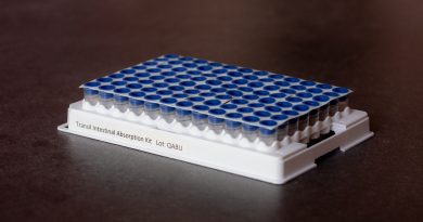 Assay for Predicting Intestinal Permeability & Volume of Distribution
